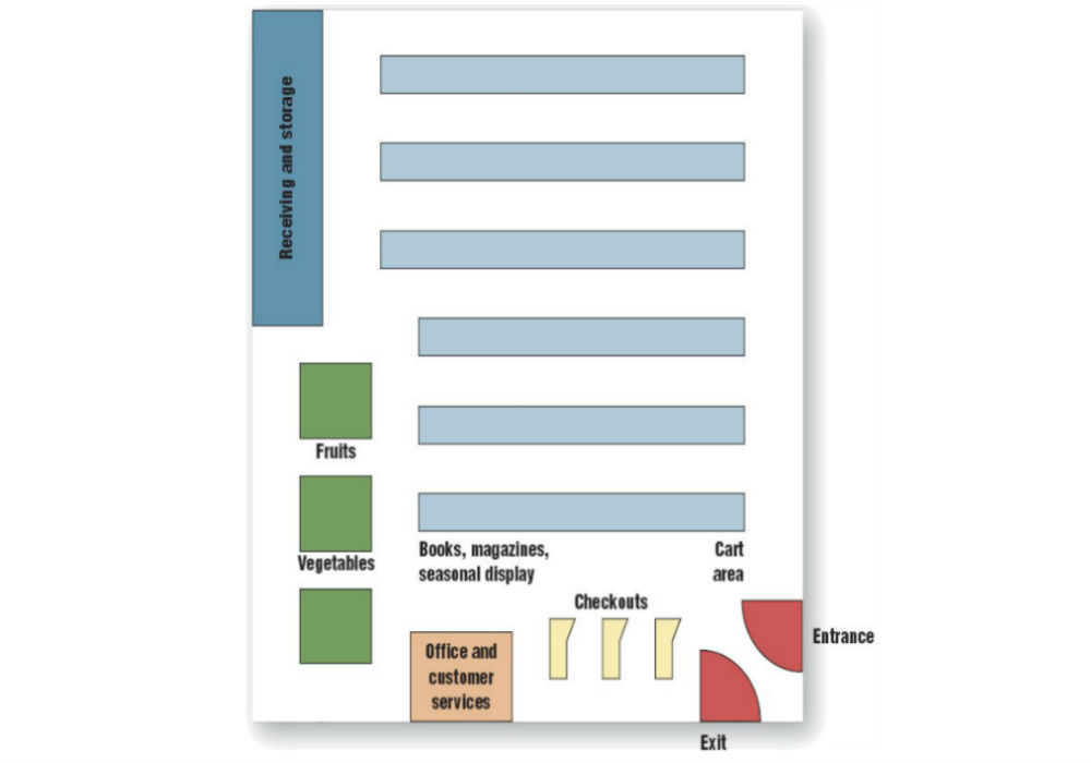 fashion retail store layout