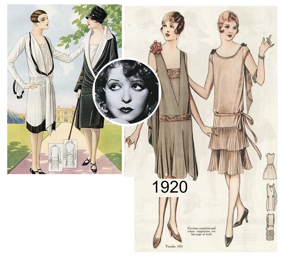 History of fashion design in simple pictures | Italian E-Learning ...